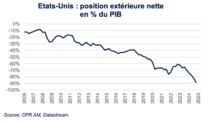 dollar