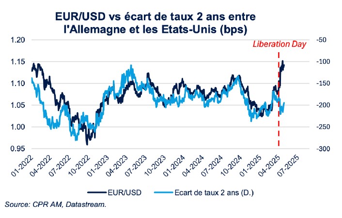 dollar